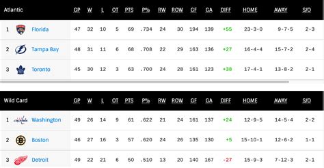 wild card spot nhl